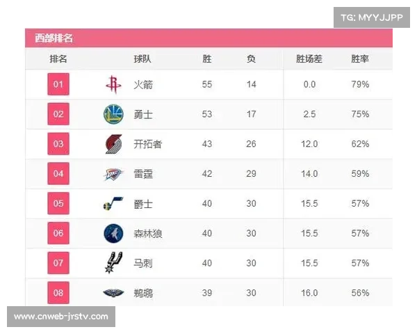 常规赛天猫队战绩领跑联盟,锁定头号种子席位